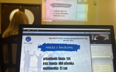 Održana nacionalna razina natjecanja ,,Mreža čitanja”!  